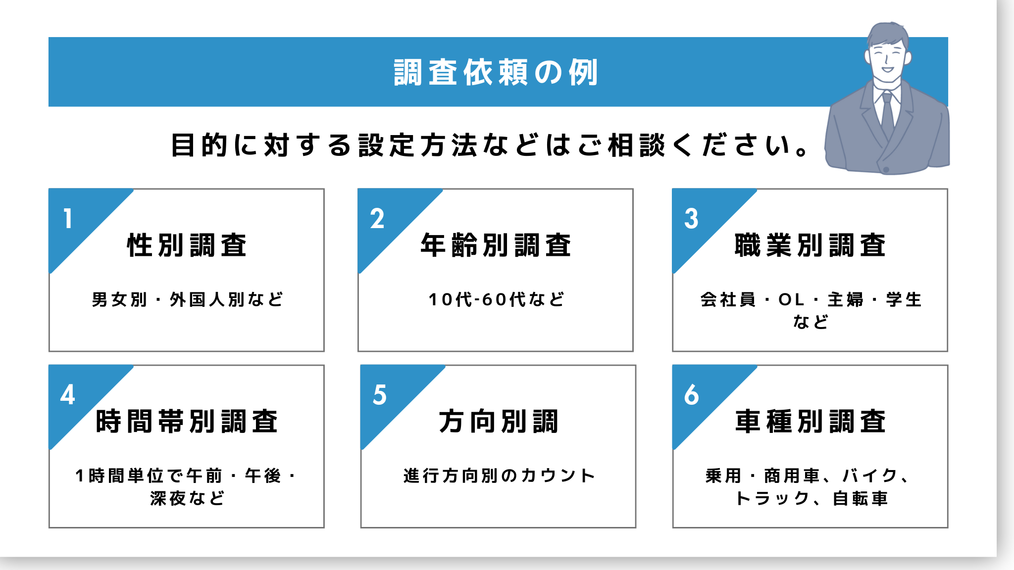 調査依頼の例